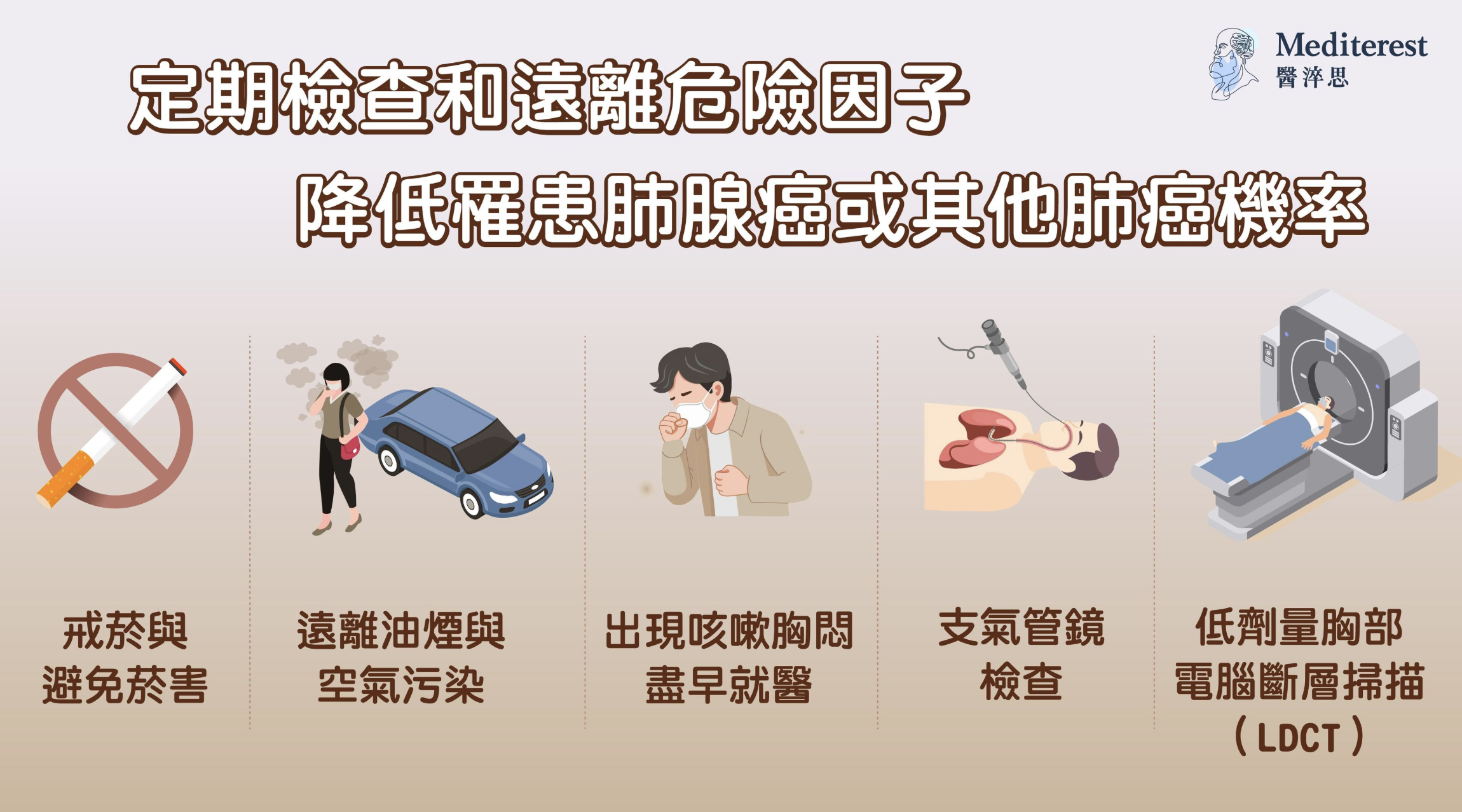 罹患肺腺癌的風險因子